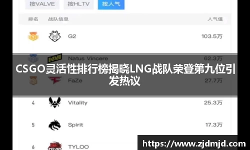 CSGO灵活性排行榜揭晓LNG战队荣登第九位引发热议