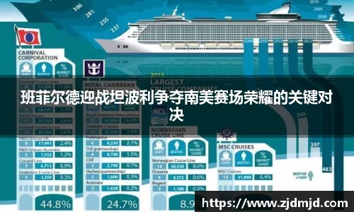 班菲尔德迎战坦波利争夺南美赛场荣耀的关键对决
